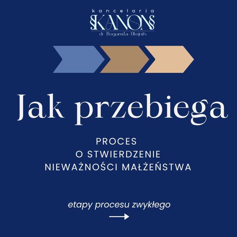 Jak wygląda proces o stwierdzenie nieważności małżeństwa?